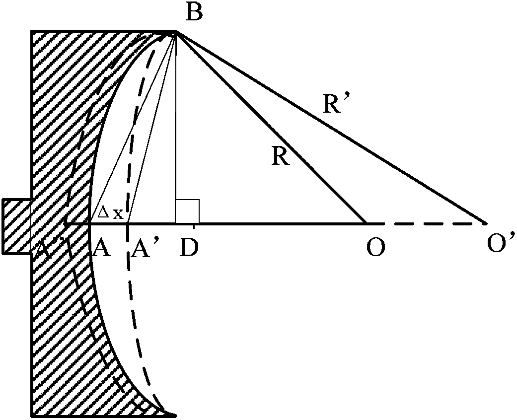 Compensation device for thermal lens effect of slab laser