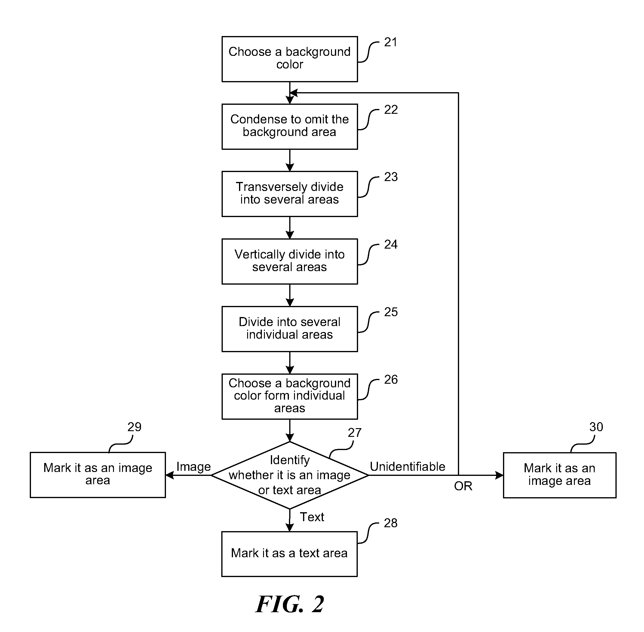 Method and apparatus for automatically detecting image and character data