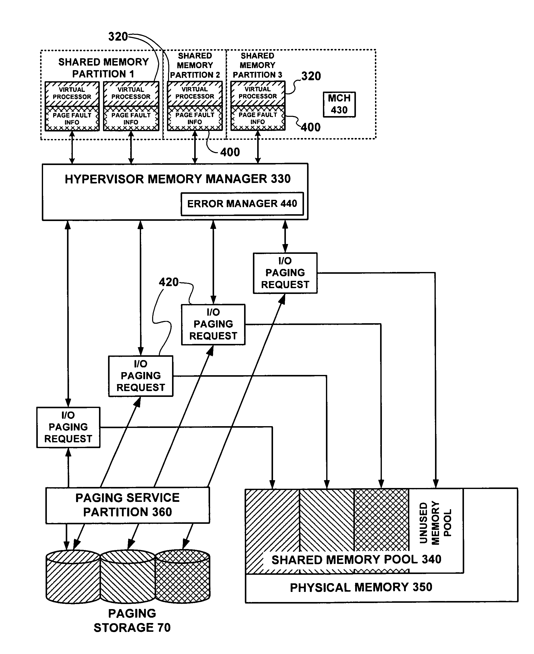 Managing paging I/O errors during hypervisor page fault processing