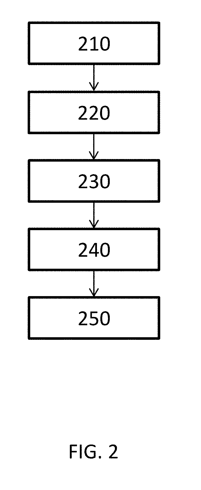 System and method for creating a decision support material indicating damage to an anatomical joint