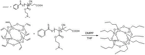 Preparation method of temperature and pH sensitive organic/inorganic hybrid material POSS-PDMAEMA