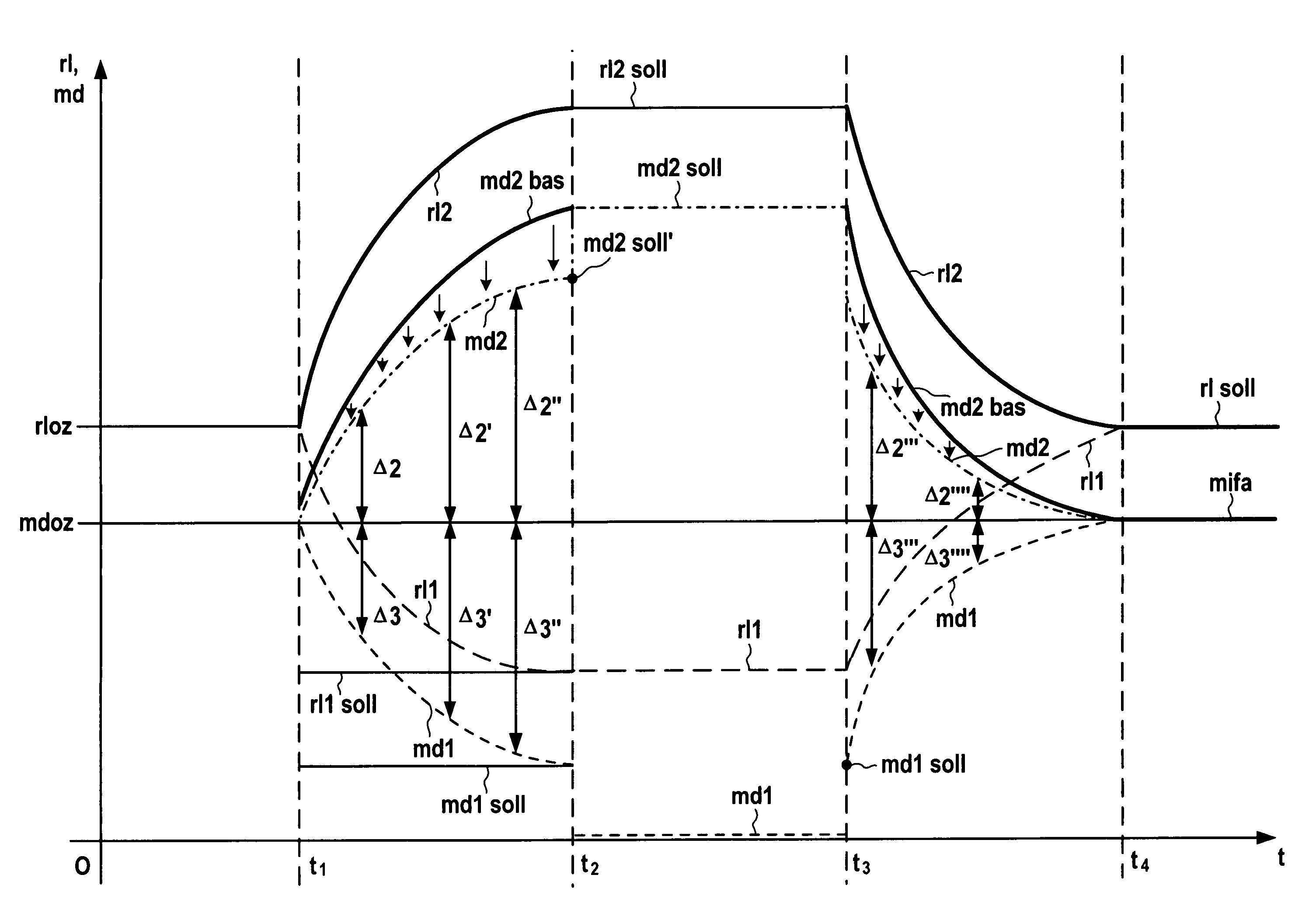 Method for operating an internal combustion engine having a plurality of cylinder banks