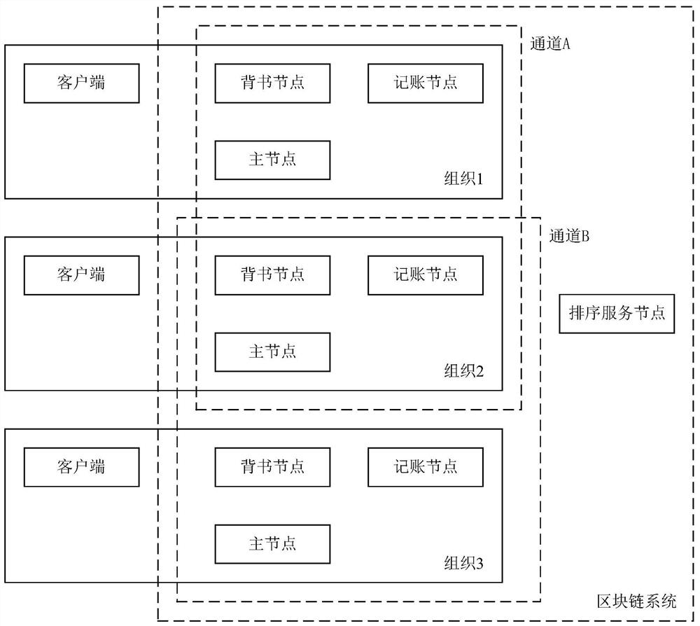 A Hyperledger Fabric-based basic cross-chain method, device and equipment, and a medium