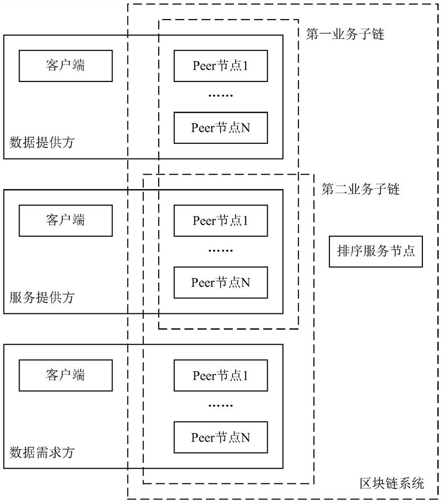 A Hyperledger Fabric-based basic cross-chain method, device and equipment, and a medium