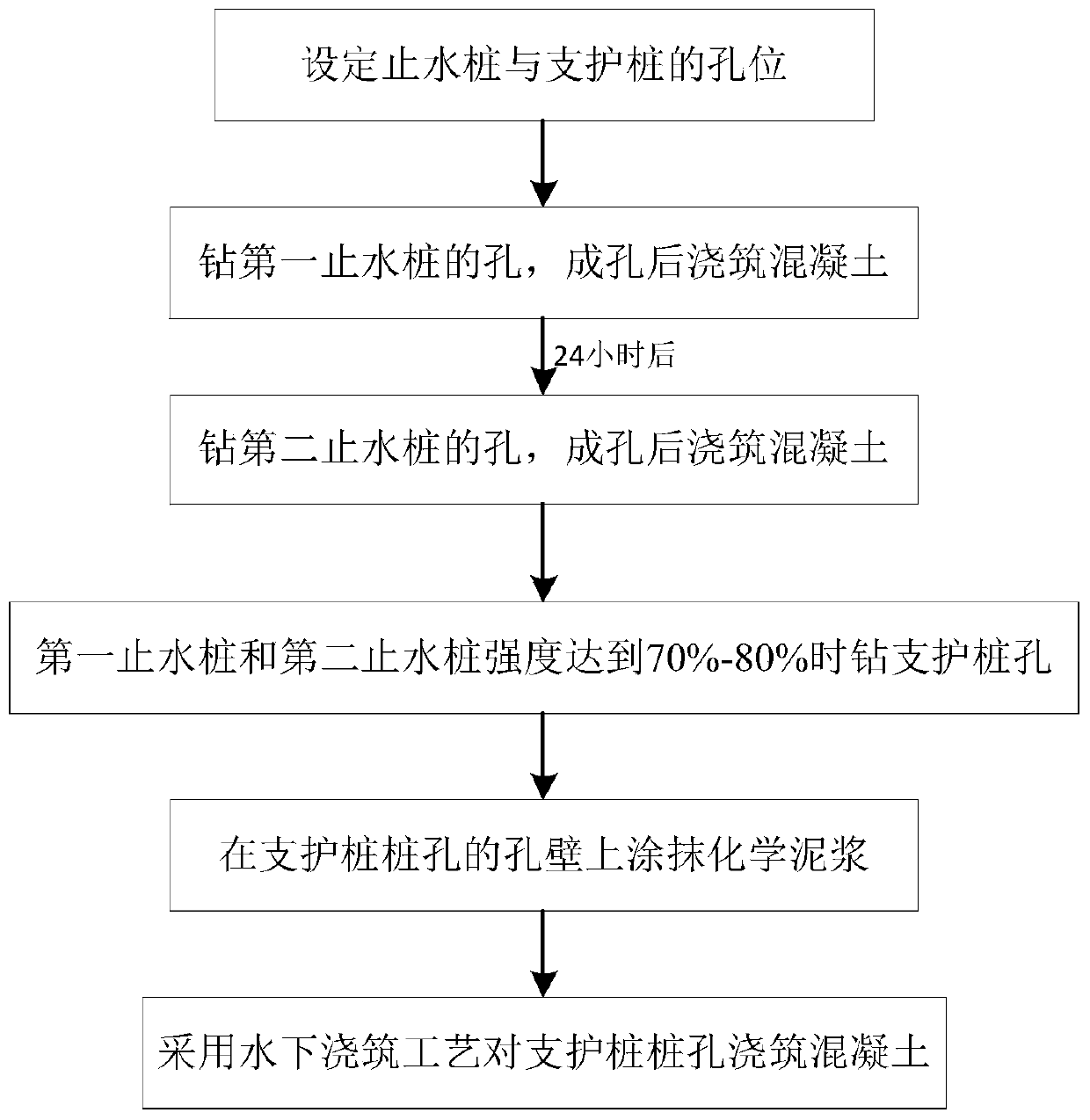 Saturated sandstone layer engaged water stop pile supporting system and construction method thereof