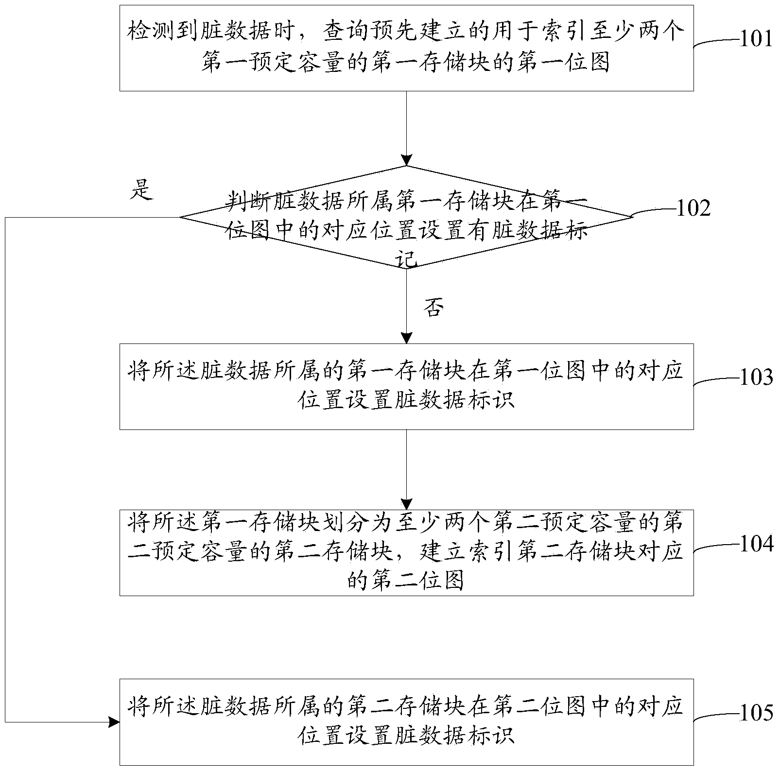 Method and device for processing data