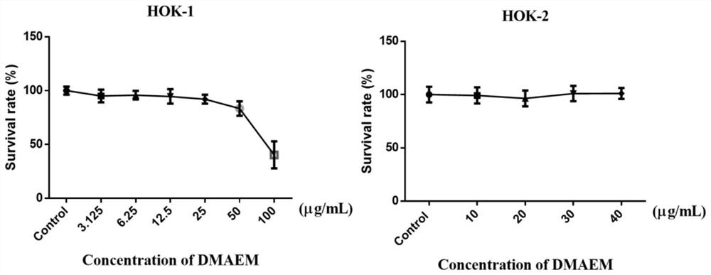 Oral tumor resistant pH sensitive intelligent material and application thereof