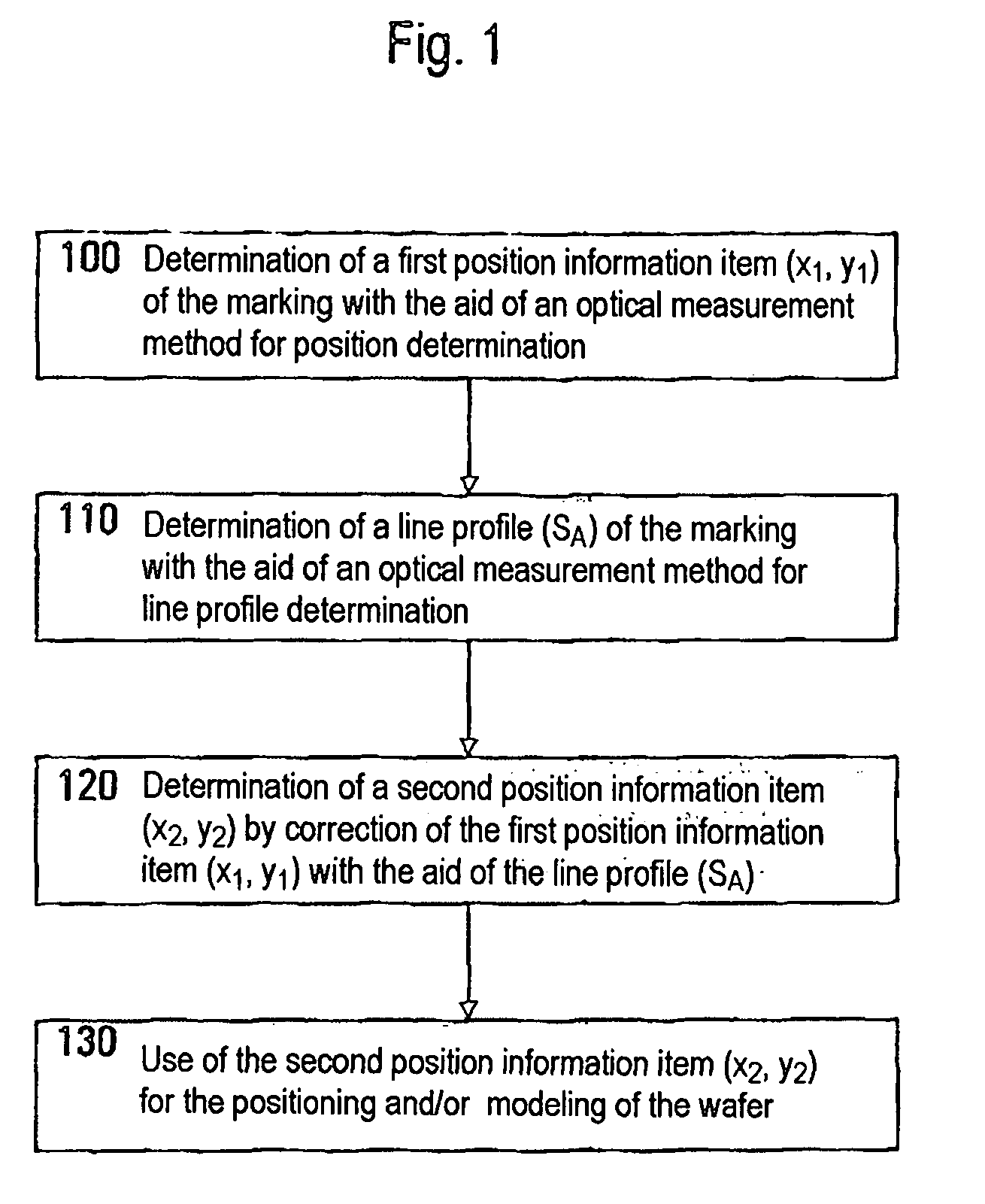 Method and apparatus for orienting semiconductor wafers in semiconductor fabrication