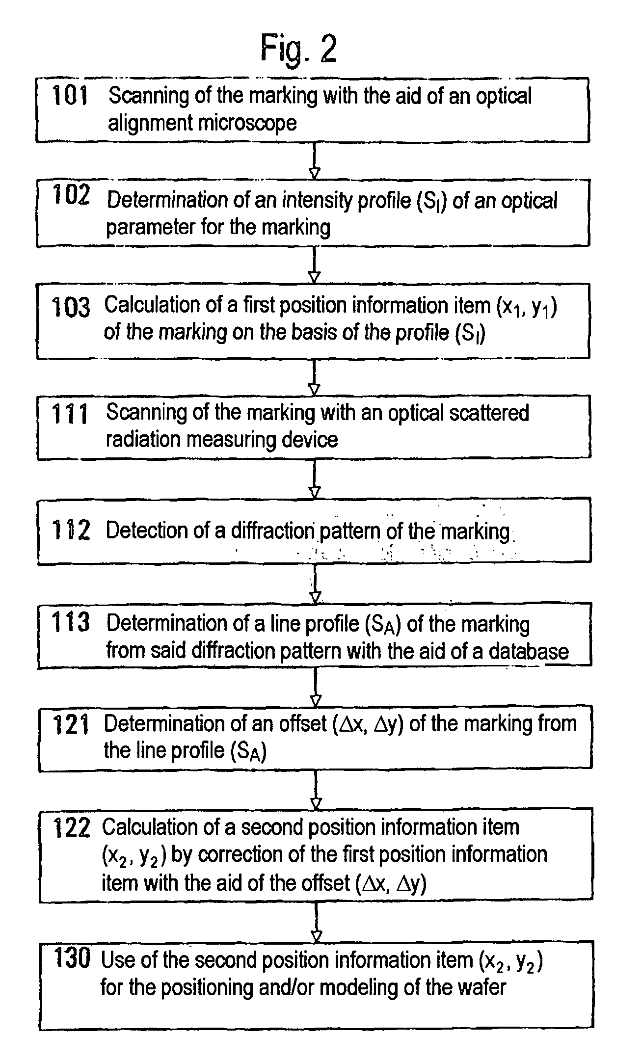 Method and apparatus for orienting semiconductor wafers in semiconductor fabrication