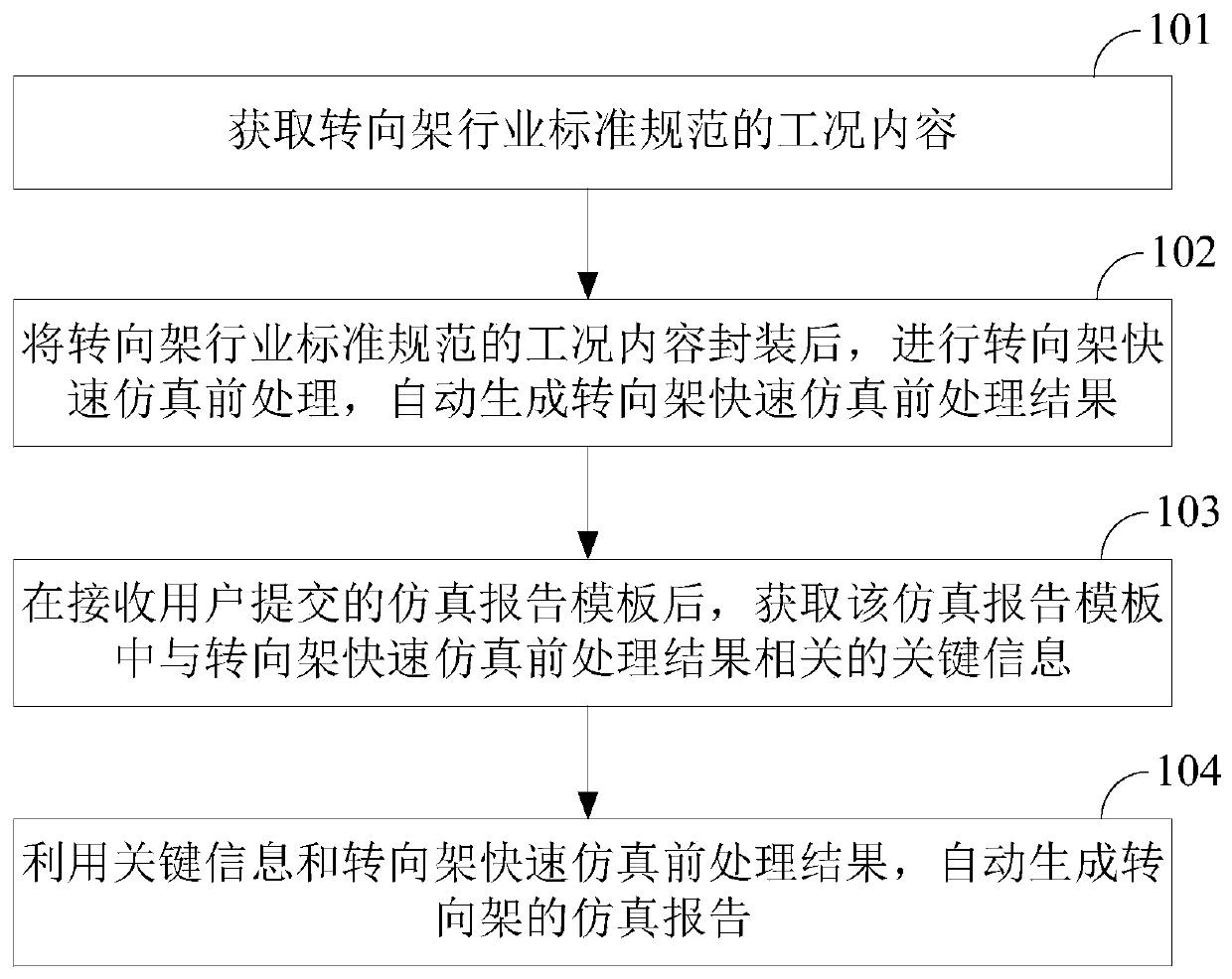 Bogie rapid simulation method and device