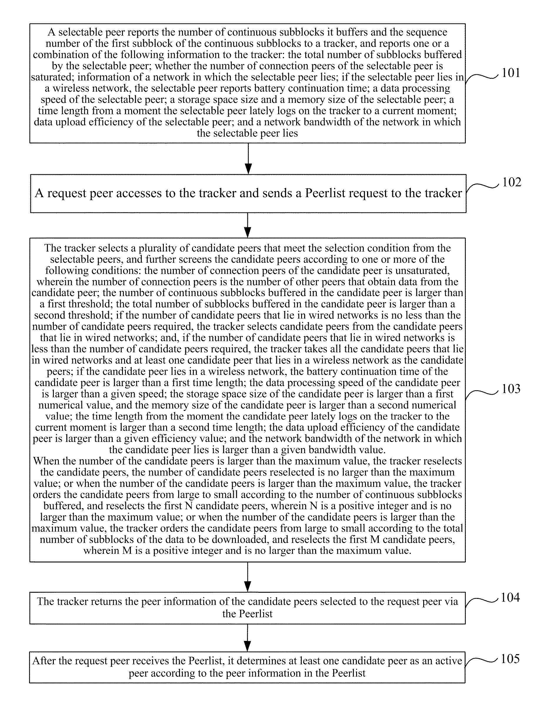 Method, system and device for searching active peer in P2P streaming media system