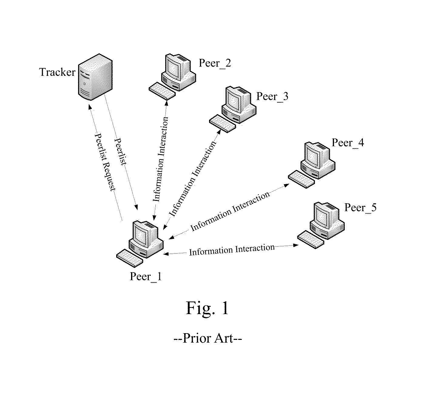 Method, system and device for searching active peer in P2P streaming media system