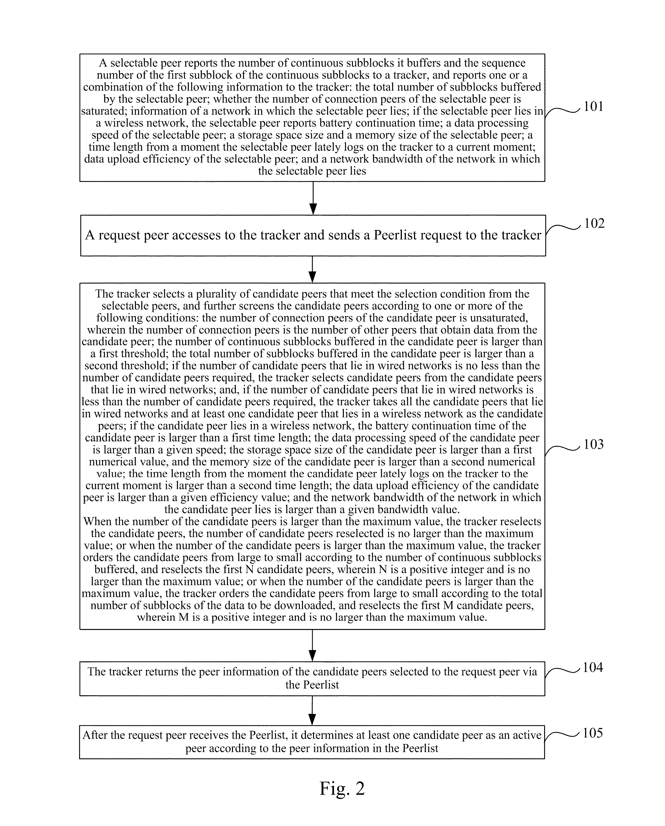 Method, system and device for searching active peer in P2P streaming media system