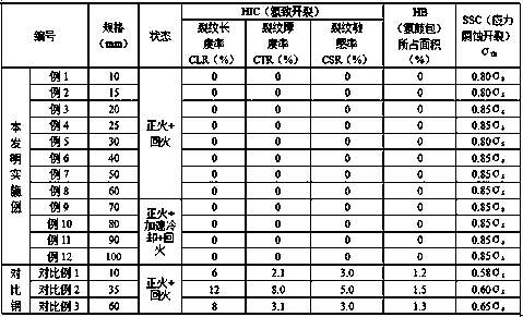 Pressure vessel steel resistant to acid corrosion at medium temperature of 600 DEG C and preparation method thereof