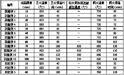 Pressure vessel steel resistant to acid corrosion at medium temperature of 600 DEG C and preparation method thereof