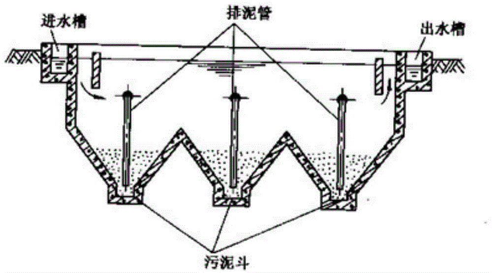 Pretreatment method of ramie degumming wastewater and device adopting same