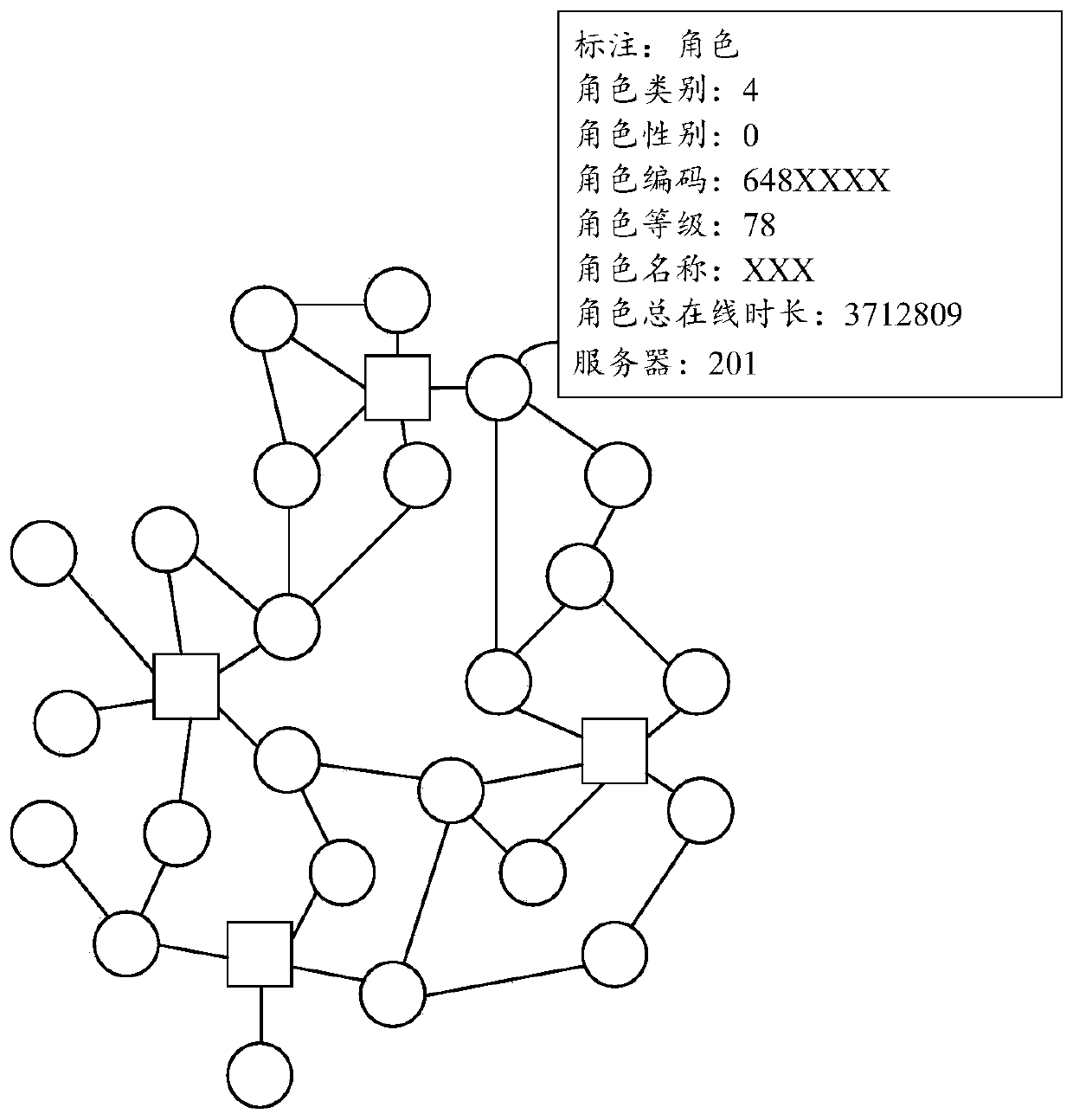 Graph model data processing method and device, and terminal equipment