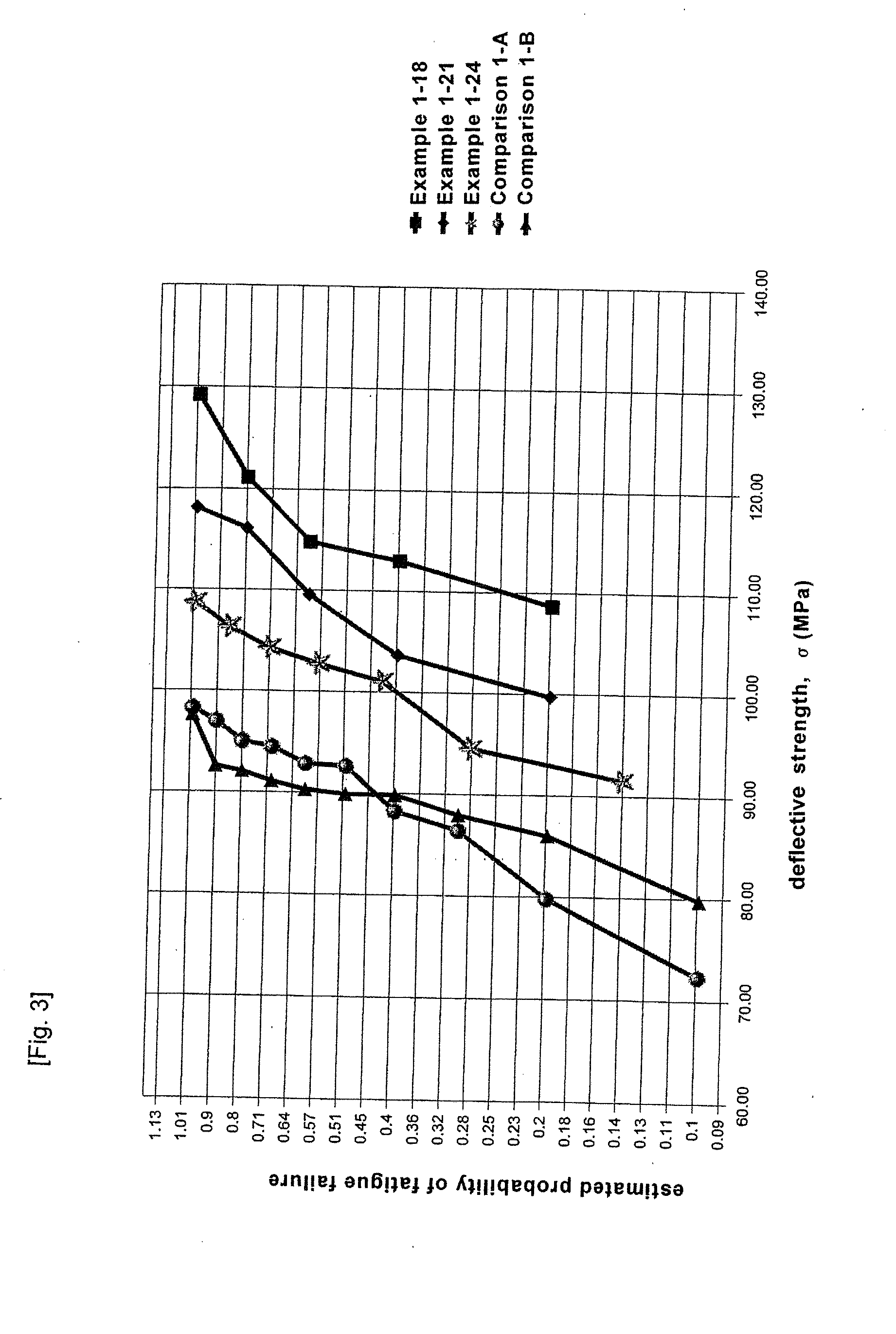 Sb-Te-Based Alloy Sintered Compact Sputtering Target