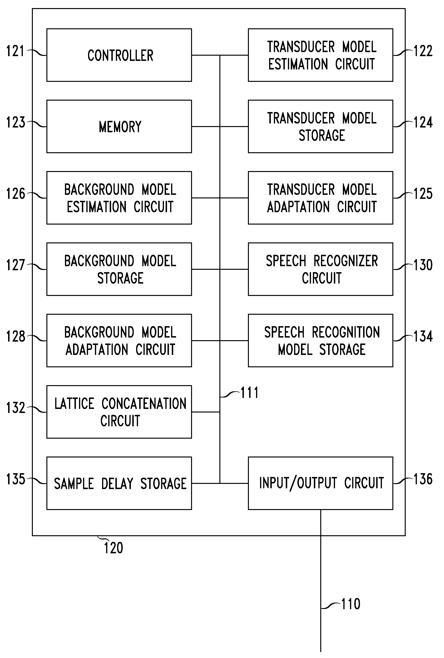 System and method of performing speech recognition based on a user identifier