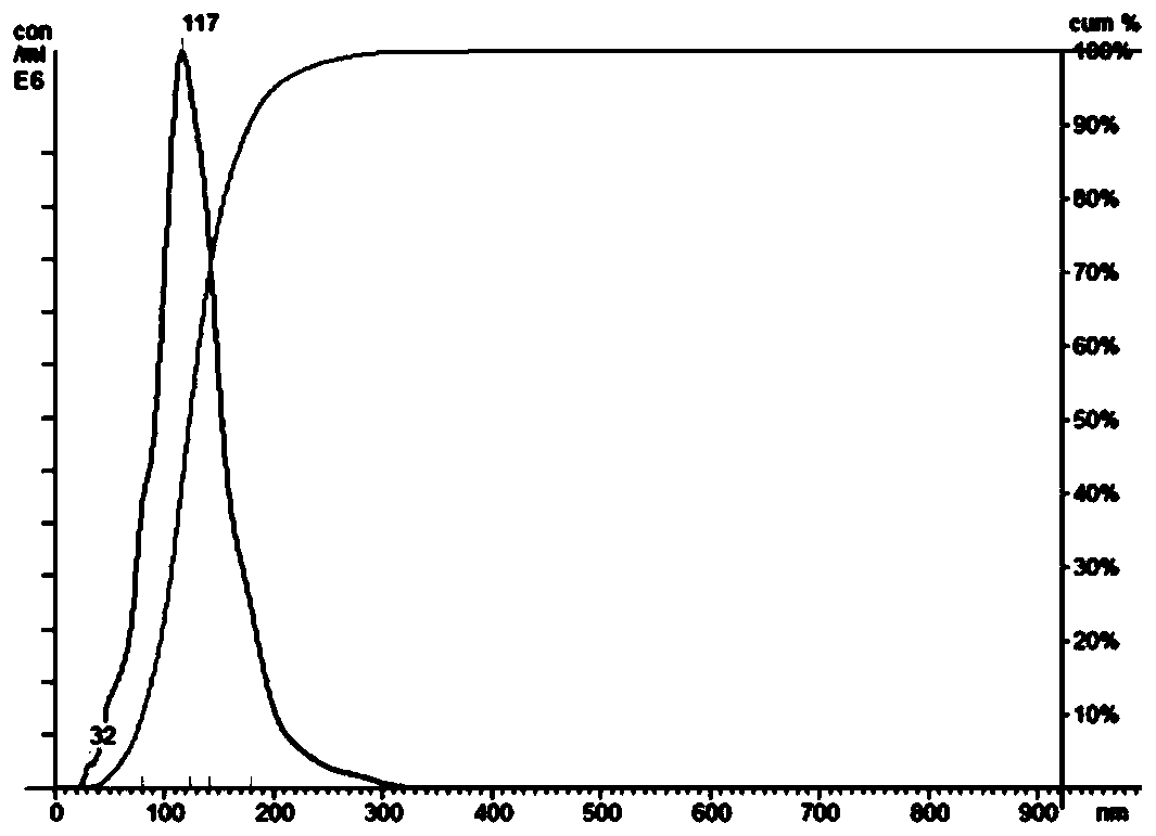 Chitosan nano-selenium hydrosol with immune enhancement effect and preparation, preservation and application