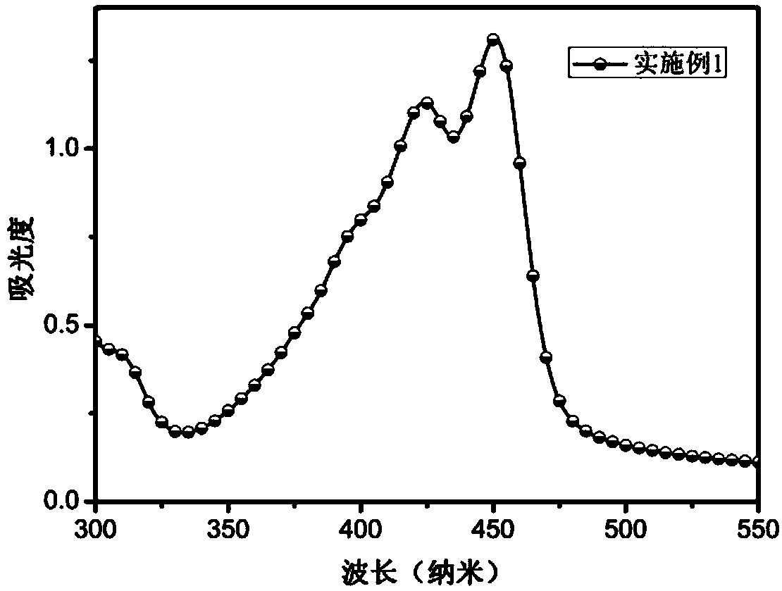 Triphenylamine-Benzothiophene Organic Small Molecule Hole Transport Materials and Their Applications