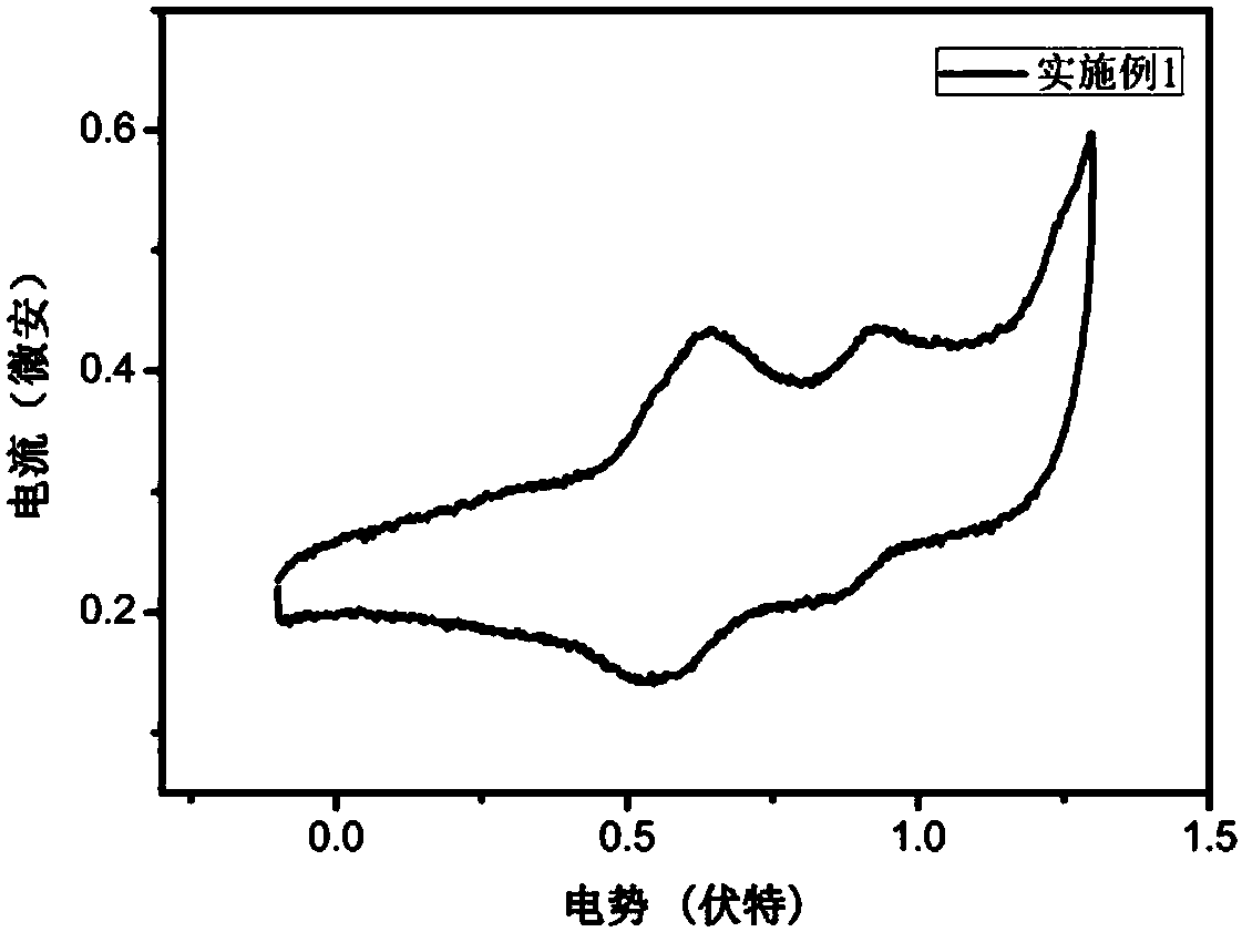 Triphenylamine-Benzothiophene Organic Small Molecule Hole Transport Materials and Their Applications