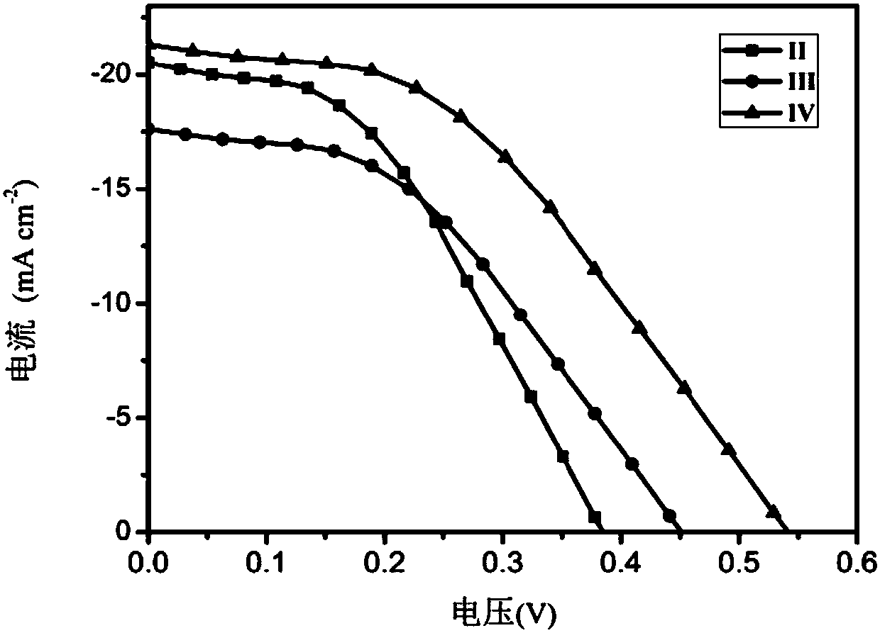 Triphenylamine-Benzothiophene Organic Small Molecule Hole Transport Materials and Their Applications