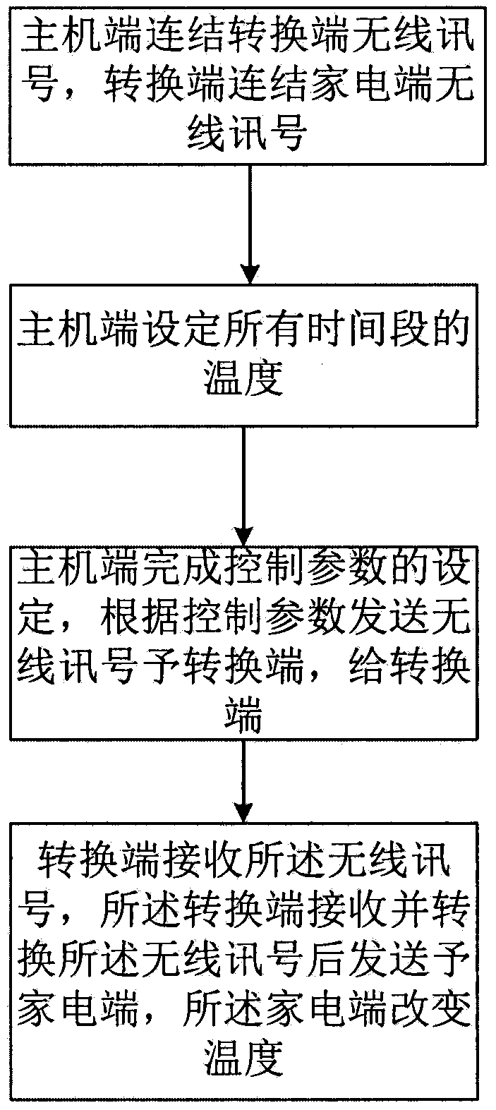 Household appliance automatic adjusting device