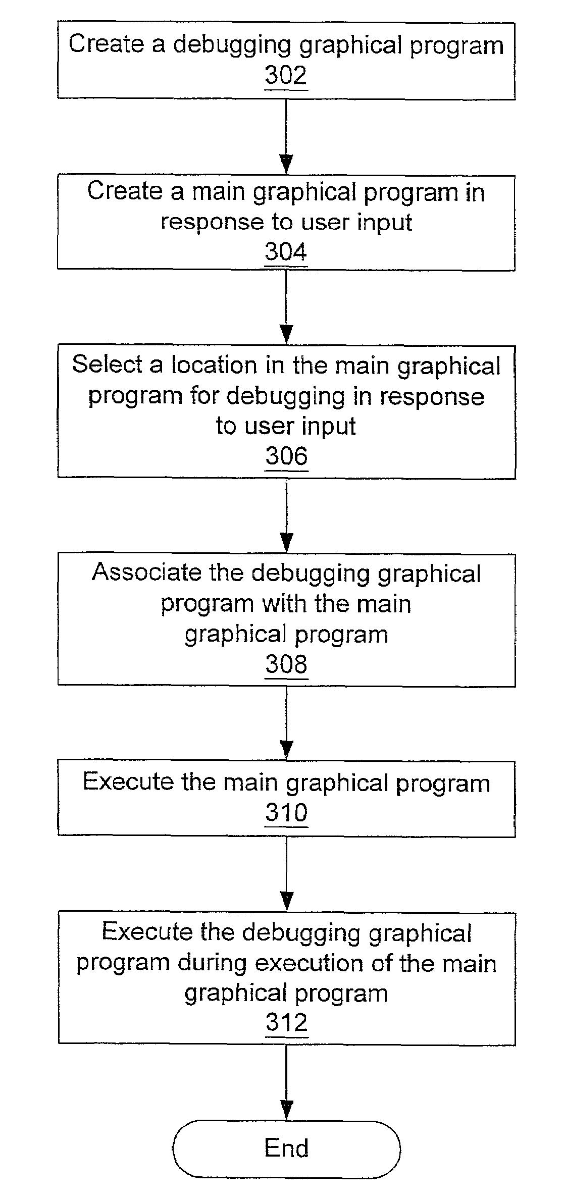 System and method for analyzing a graphical program using debugging graphical programs