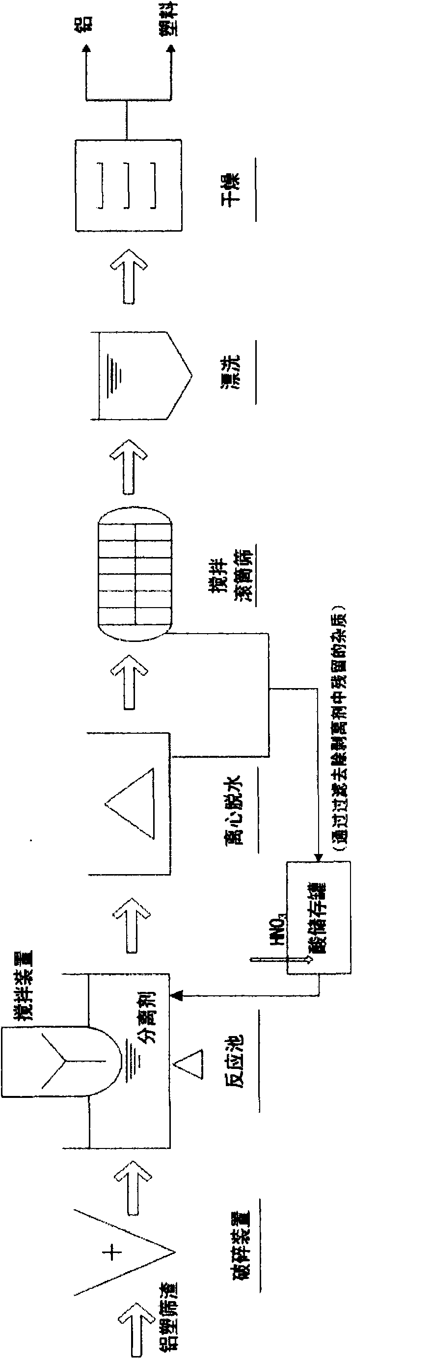 Method for separating paper plastic-aluminum composite packing waste