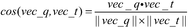 Text similarity ordering method based on ES search