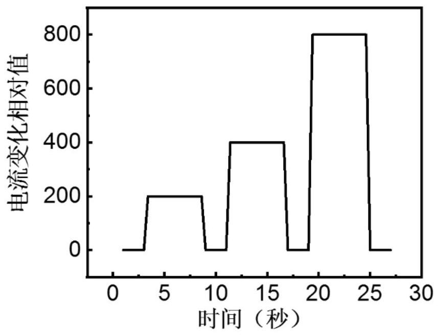 A flexible pressure sensor based on an organic field effect transistor and its preparation method