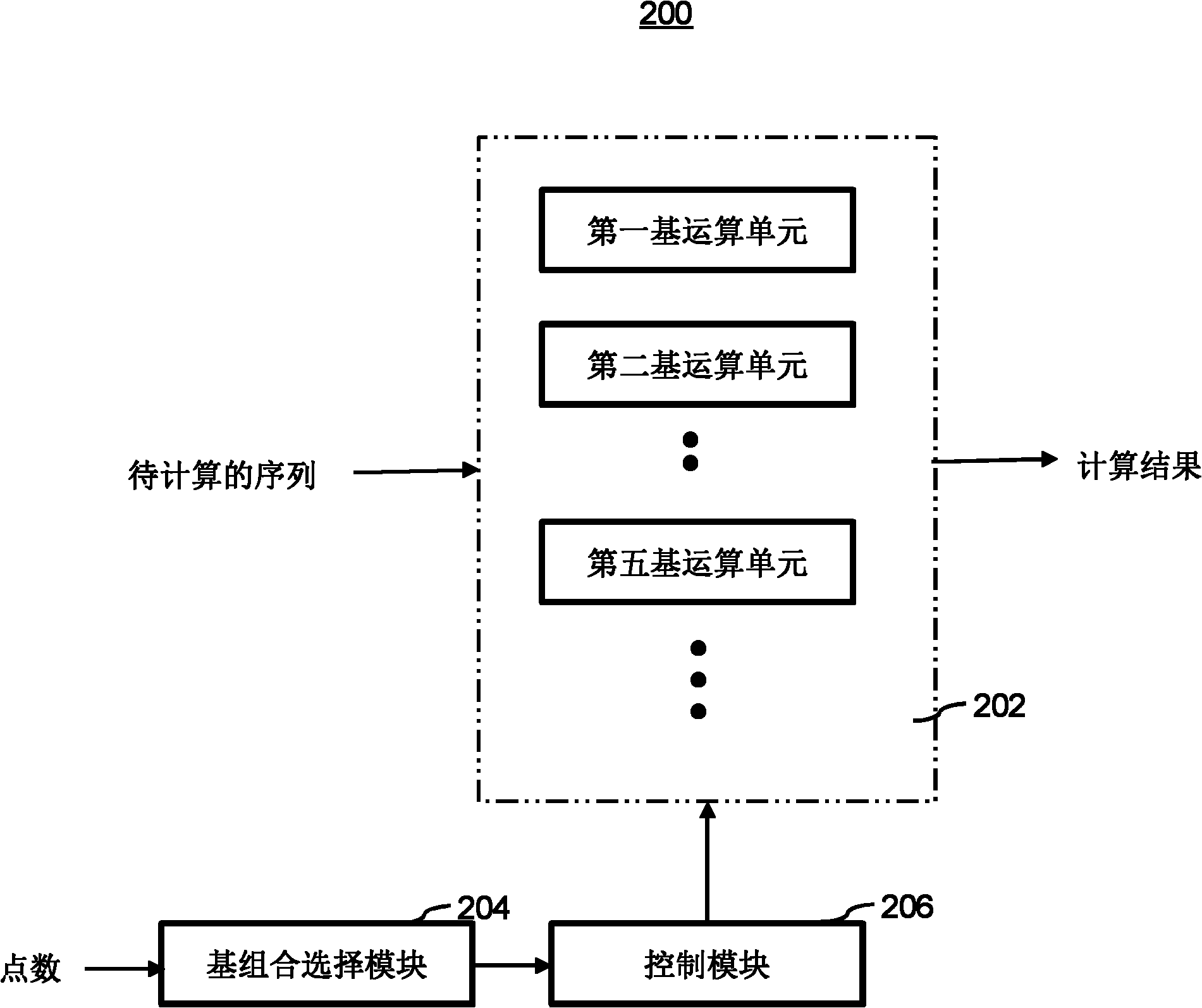 Variable-length fast fourier transform circuit and implementation method