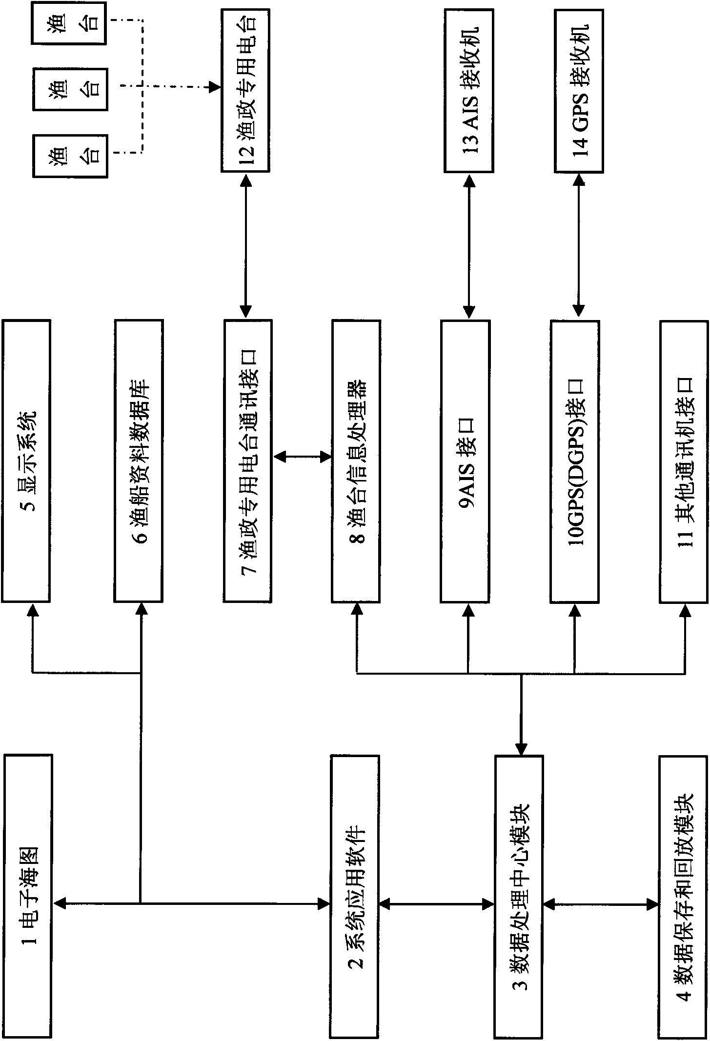 System of monitoring fishing boats for anti-collision alarm