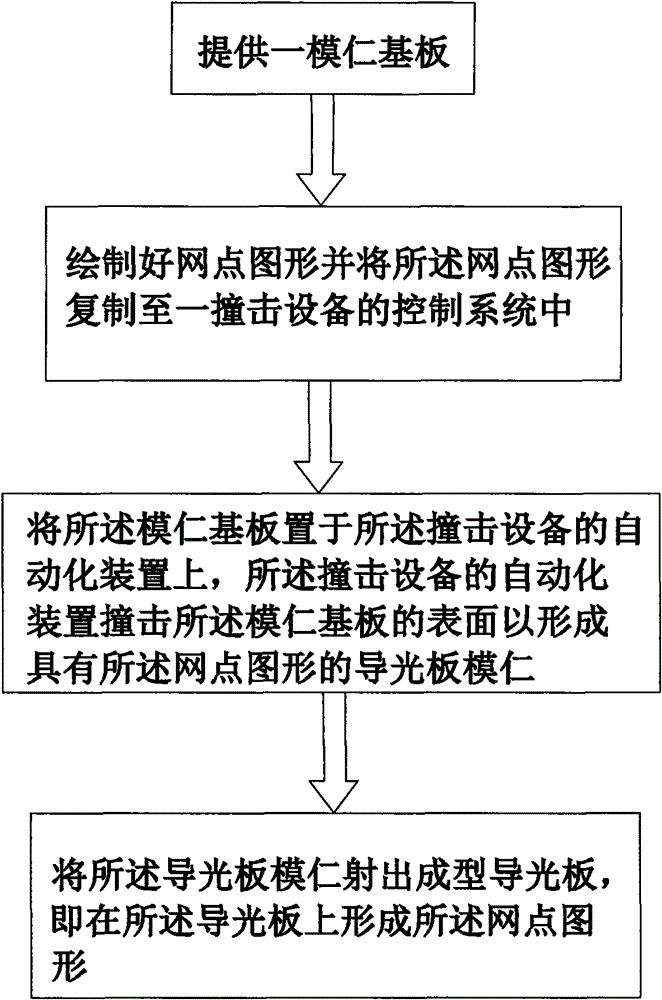 Method for manufacturing light guide plate