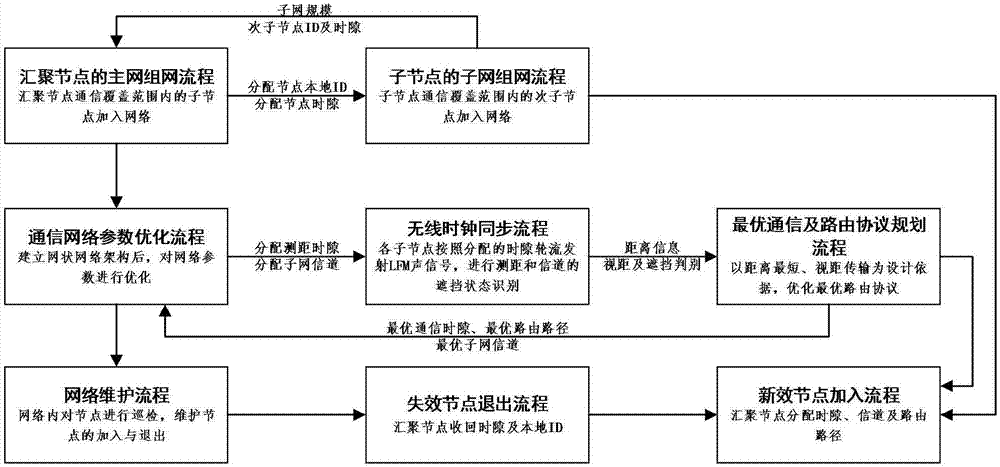 Smart power plant wireless information monitoring system and method based on sound communication