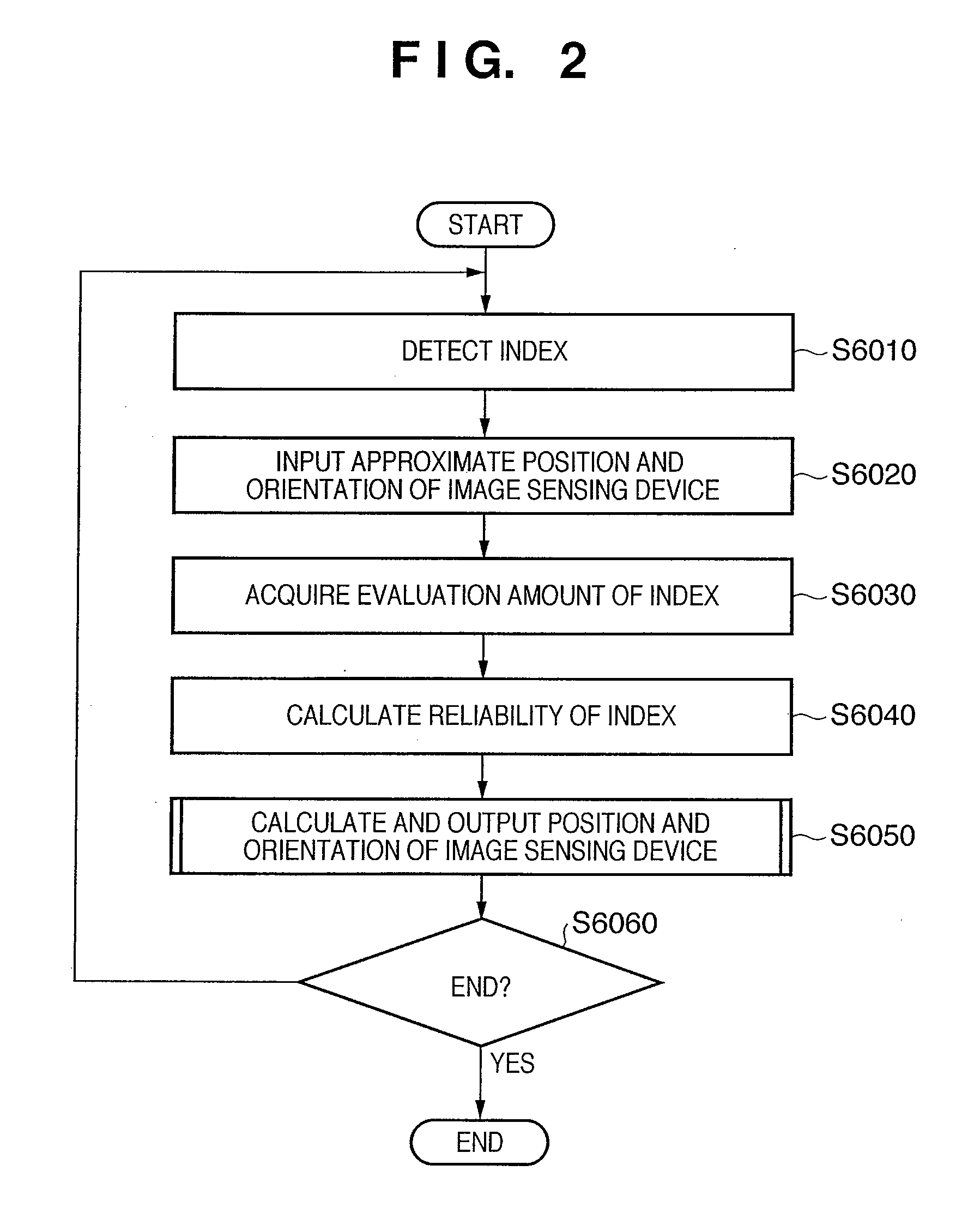 Position and orientation measurement method and apparatus