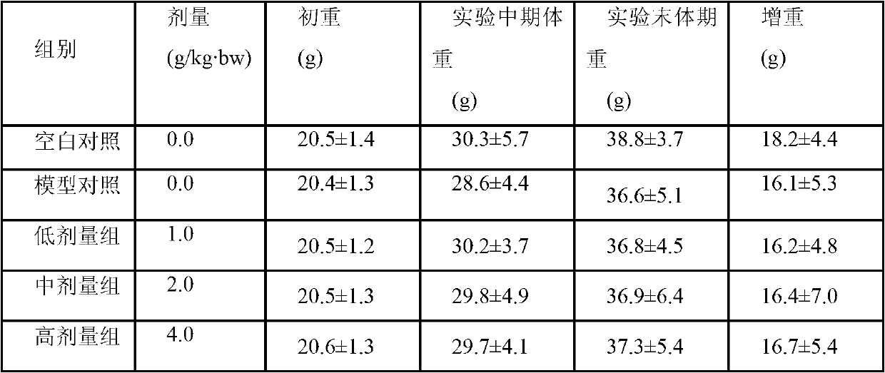 Blueberry, black fungus and carrot composite jelly and preparation method thereof