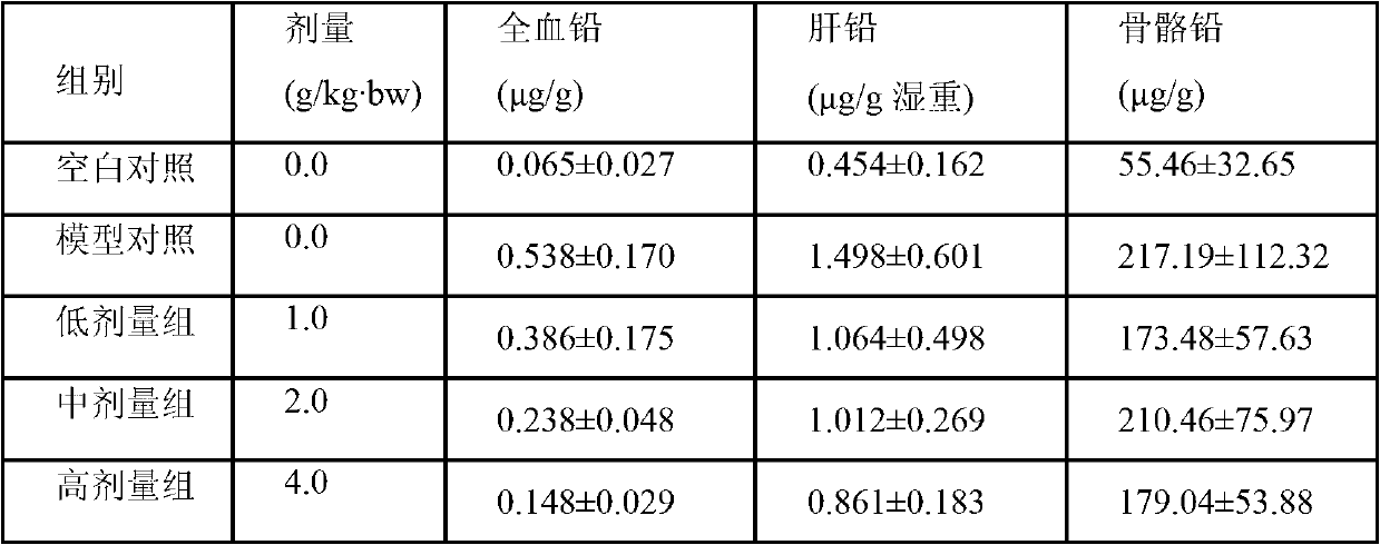 Blueberry, black fungus and carrot composite jelly and preparation method thereof