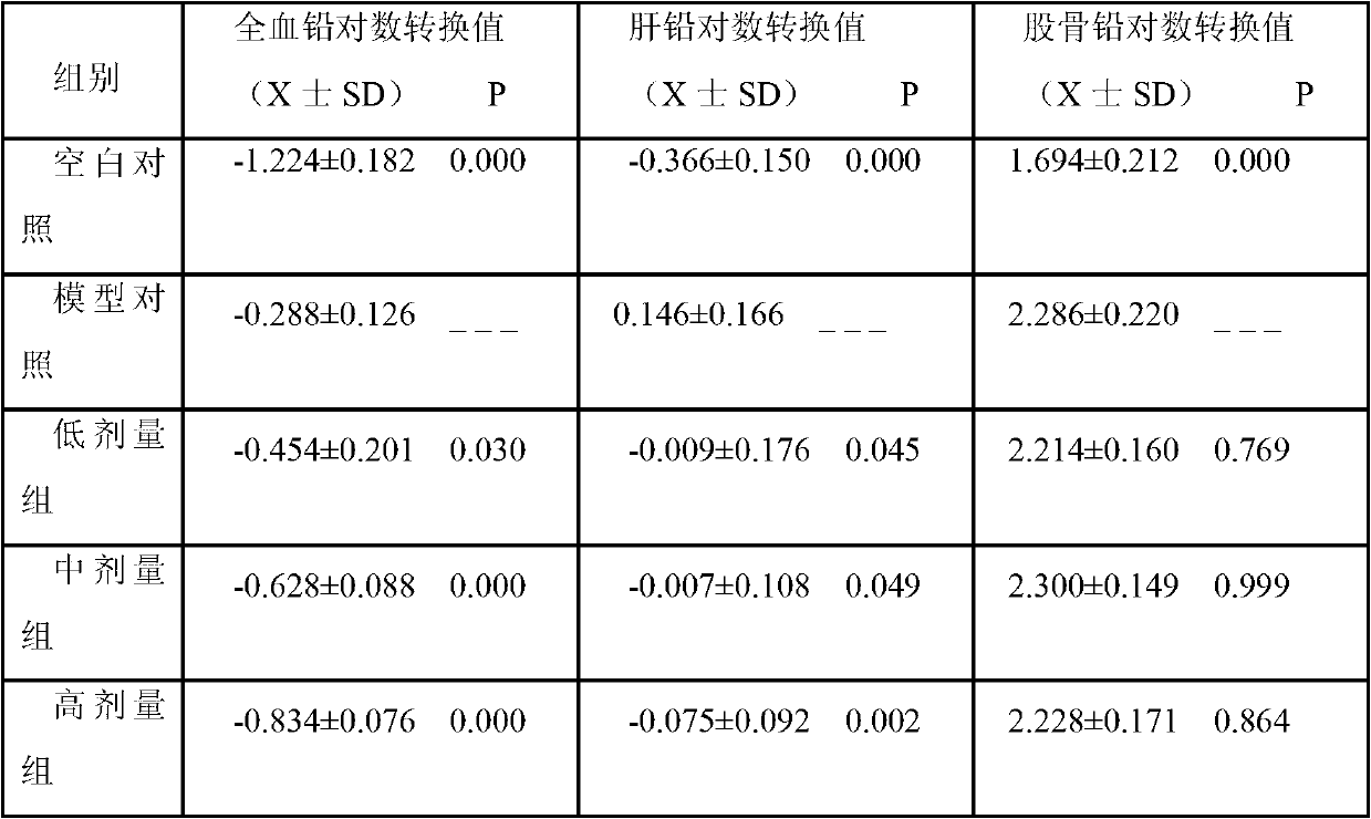 Blueberry, black fungus and carrot composite jelly and preparation method thereof