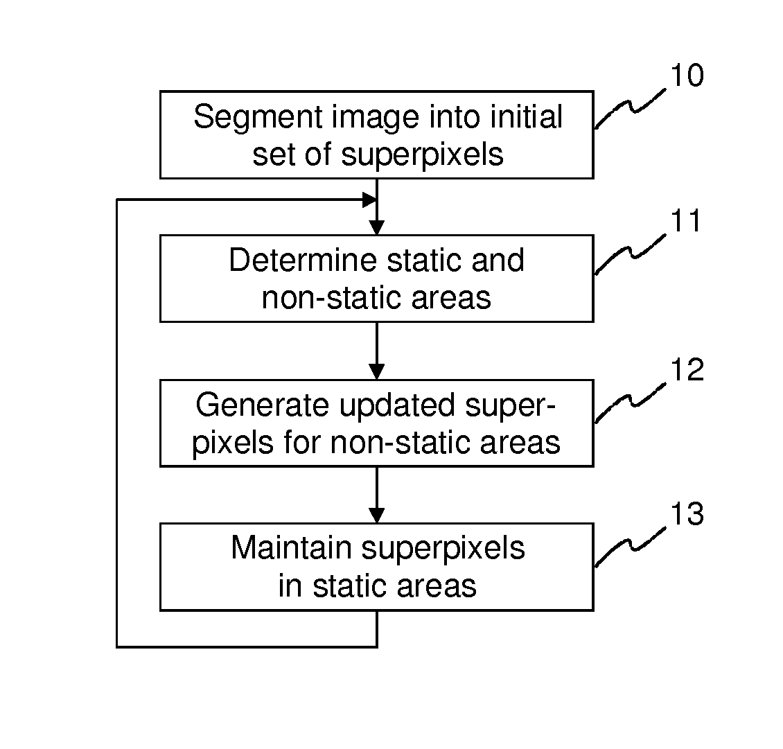 Method and apparatus for generating superpixels