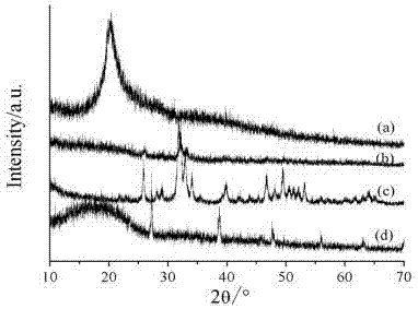 Nano-hydroxyapatite/carboxymethyl chitosan/poly(lactic-co-glycolic acid) micro-nano hybrid drug-loaded scaffold and bionic preparation method thereof