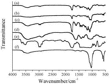 Nano-hydroxyapatite/carboxymethyl chitosan/poly(lactic-co-glycolic acid) micro-nano hybrid drug-loaded scaffold and bionic preparation method thereof