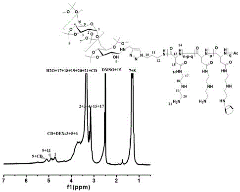 Degradable acid-sensitive polyaspartamide copolymer and its preparation method and use