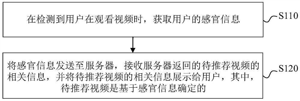 Video recommendation method and device, electronic equipment and computer readable storage medium