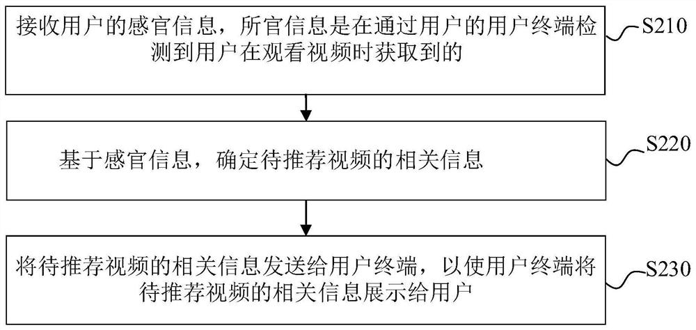 Video recommendation method and device, electronic equipment and computer readable storage medium