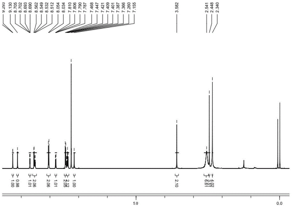 Oxadiazole-containing heterocyclic compounds, and preparation method and application thereof