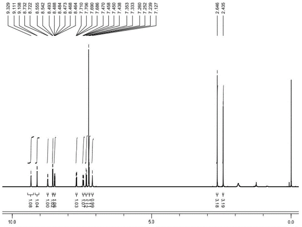 Oxadiazole-containing heterocyclic compounds, and preparation method and application thereof