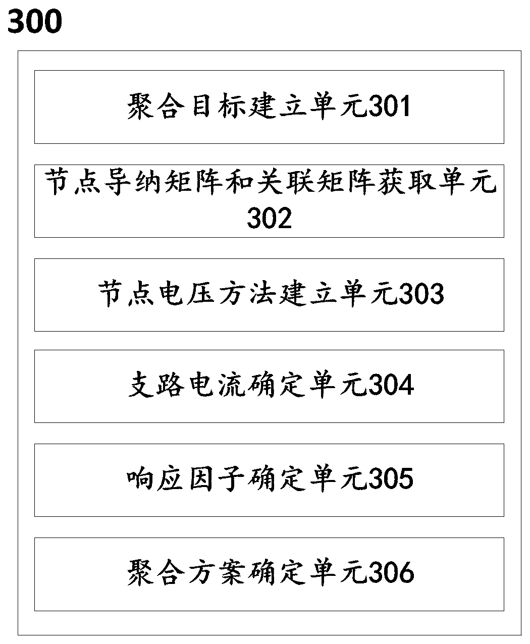 Method and system for performing aggregation control on multi-point layout energy storage system