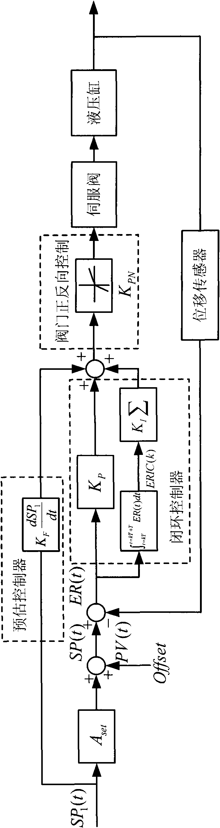 Method for controlling vibration hydraulic cylinder of crystallizer